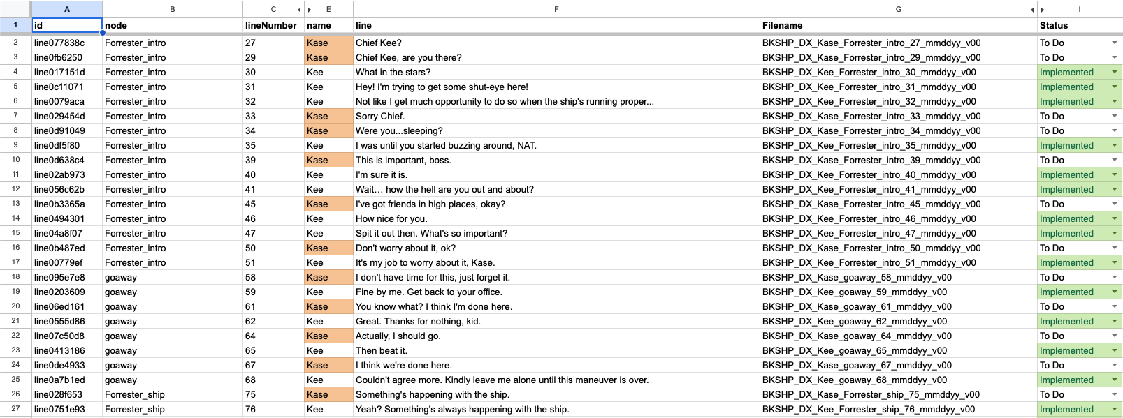 Spreadsheet tracking the status of voice lines